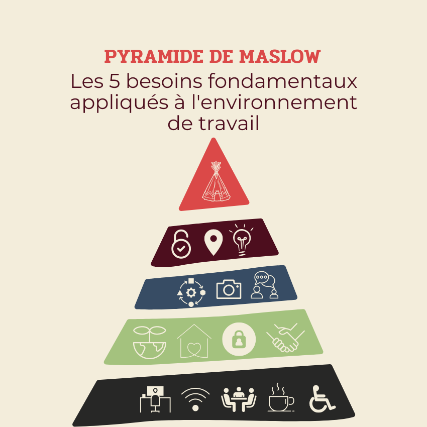 pyramide des besoins environnement de travail