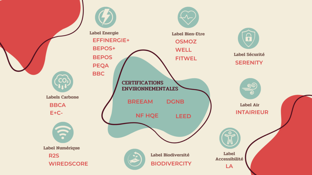 immobilier labels, normes et certifications RSE